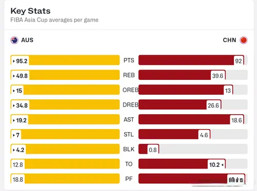 罚球命中率, 抢断