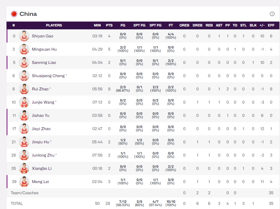 李祥波也上 李祥波也上